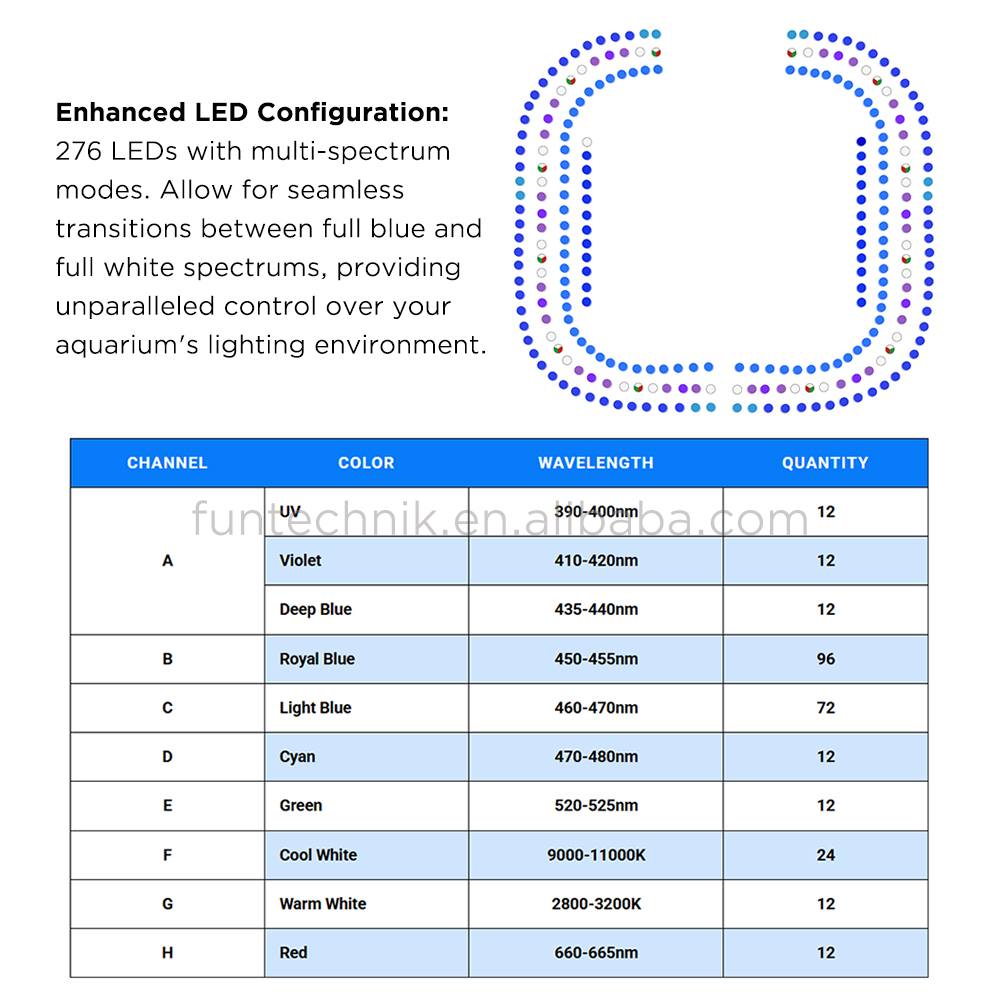 Maxspect E8-230 ไฟ LED สำหรับต - Marine Coral บทวิจารณ์และราคา