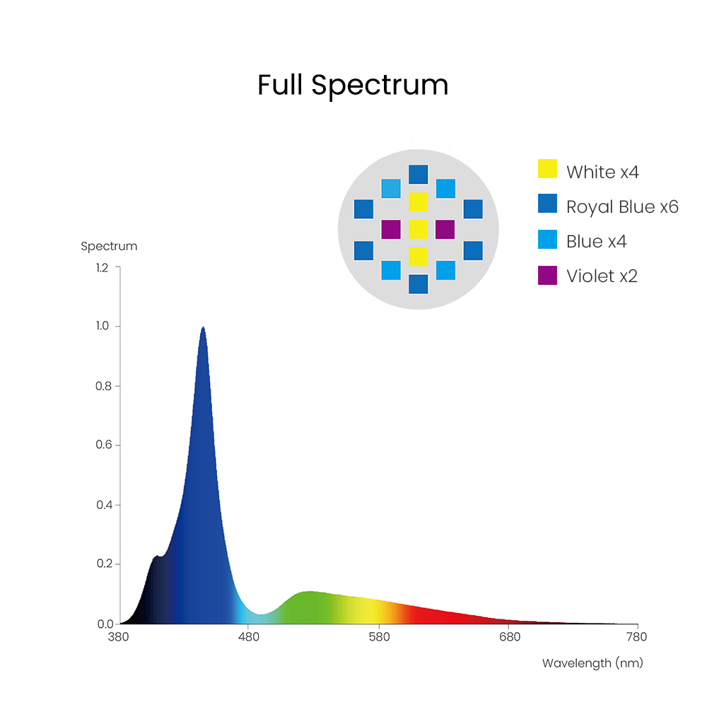 Spectra Aqua Knight V3 75W โปร - Marine Coral บทวิจารณ์และราคา