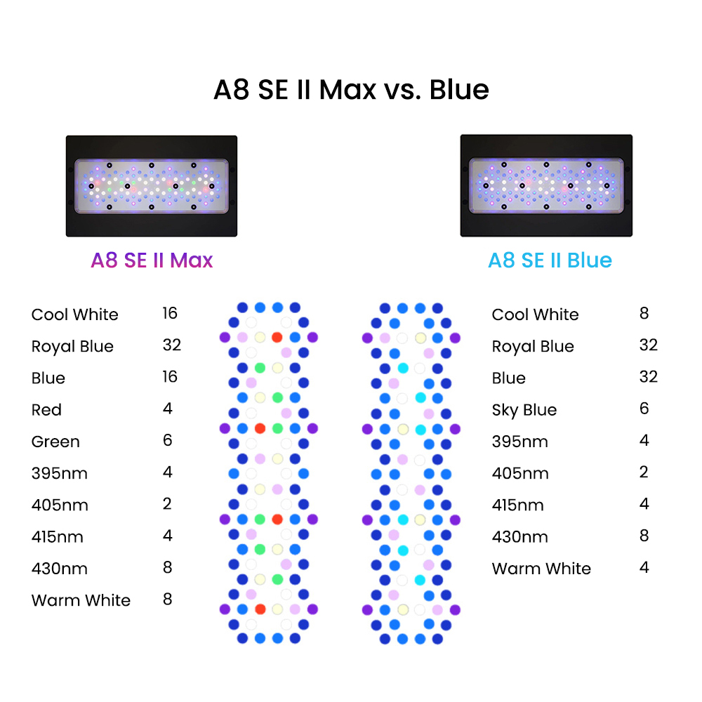 ไฟ LED สำหรับตู้ปลาทะเล A8SE I - Marine Coral บทวิจารณ์และราคา
