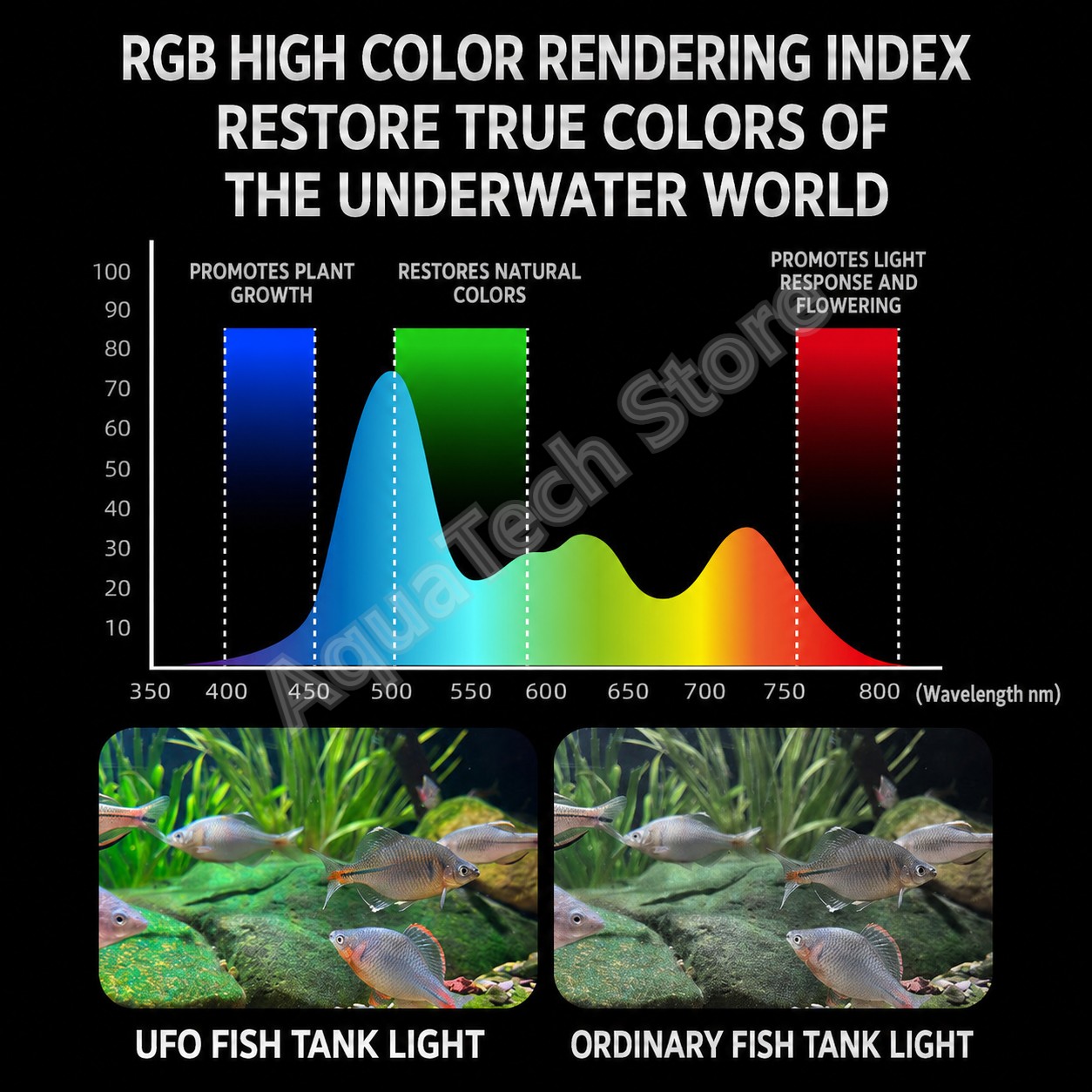 ไฟ LED สำหรับตู้ปลา ANBOCHEN U - Reef Lighting บทวิจารณ์และราคา